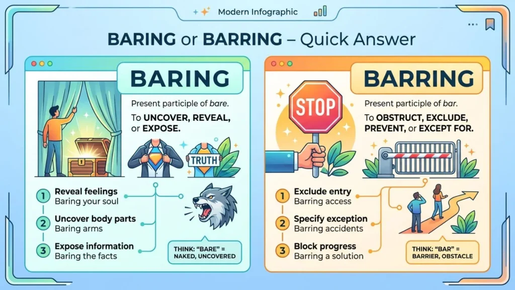 Baring or Barring – Quick Answer