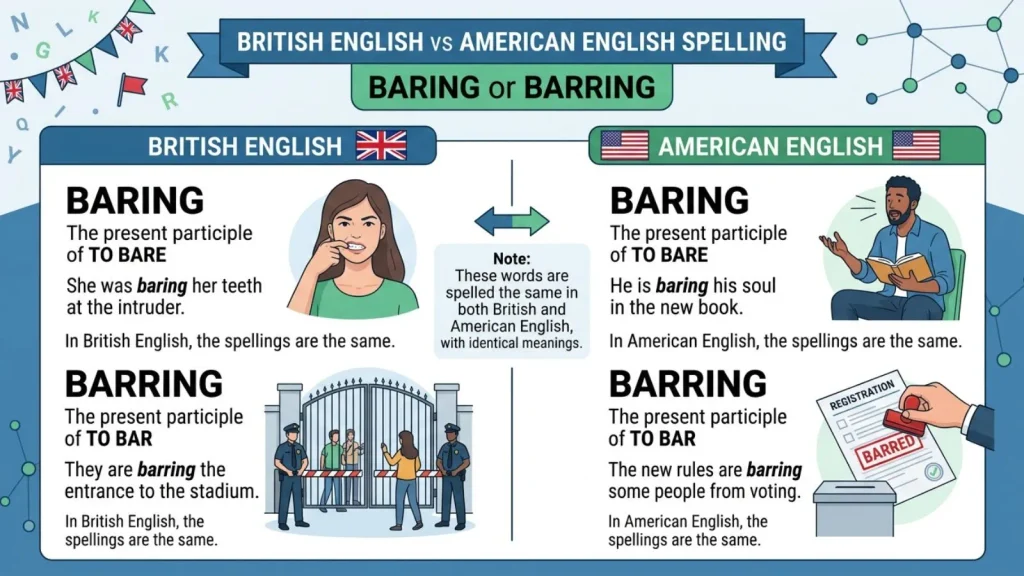 British English vs American English Spelling baring or barring