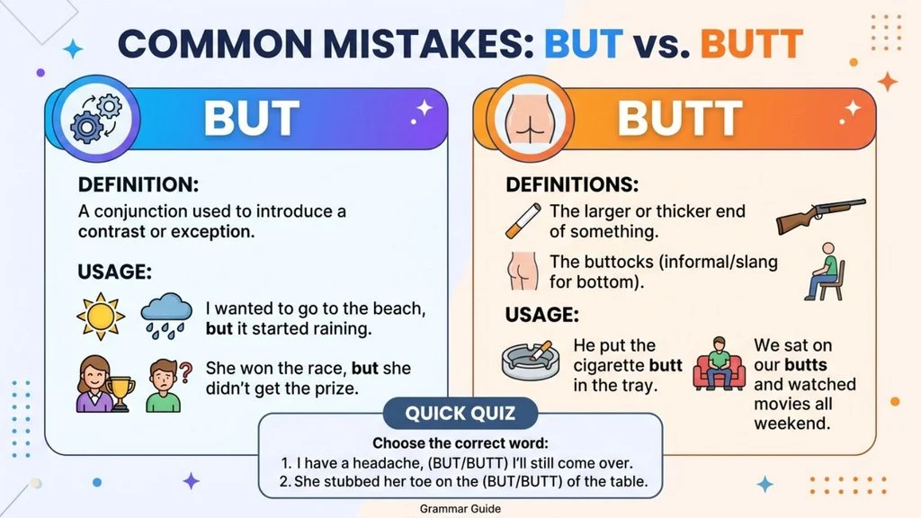 Common Mistakes with But or Butt