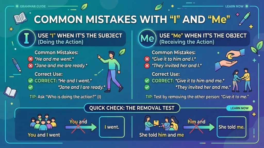 Common Mistakes with "I" and "Me"