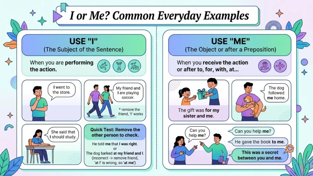 "I" or "Me" in Everyday Examples