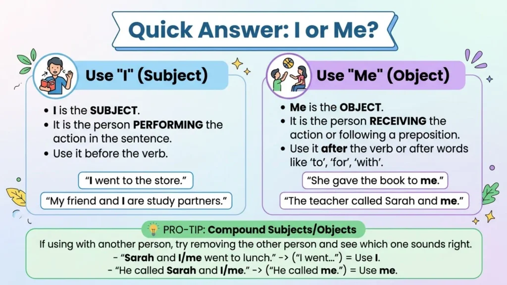 "I or Me" – Quick Answer