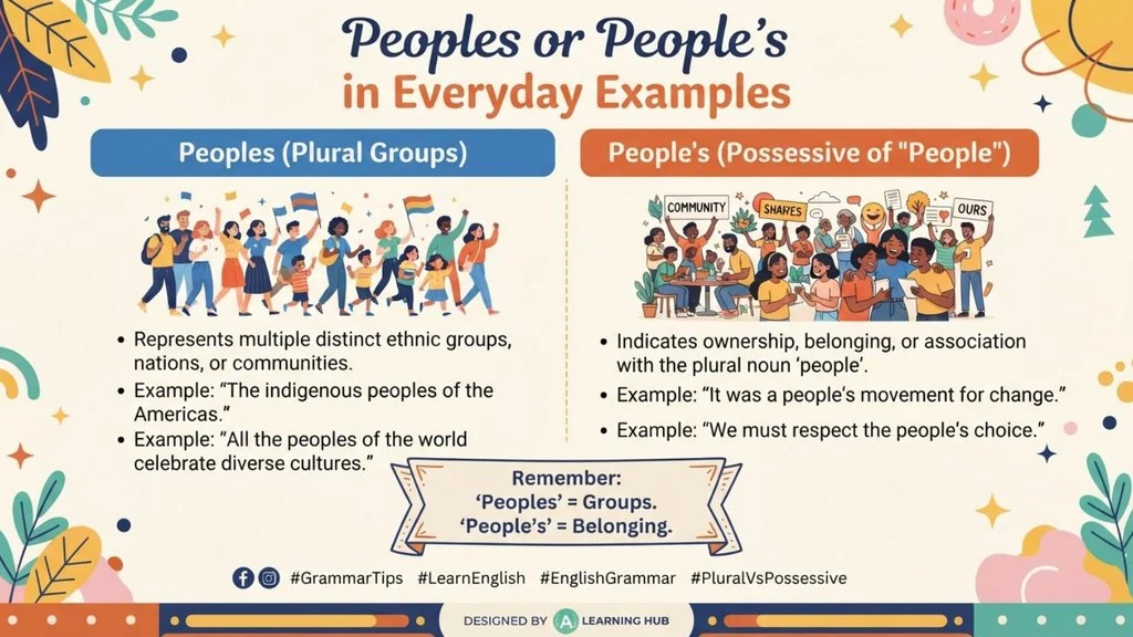 Peoples or People’s in Everyday Examples