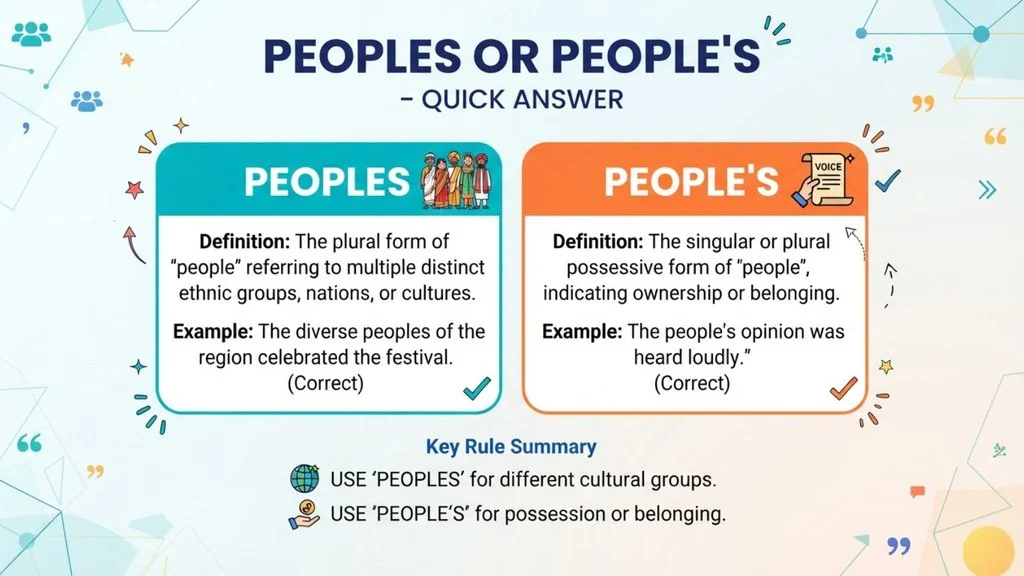 Peoples or People’s – Quick Answer