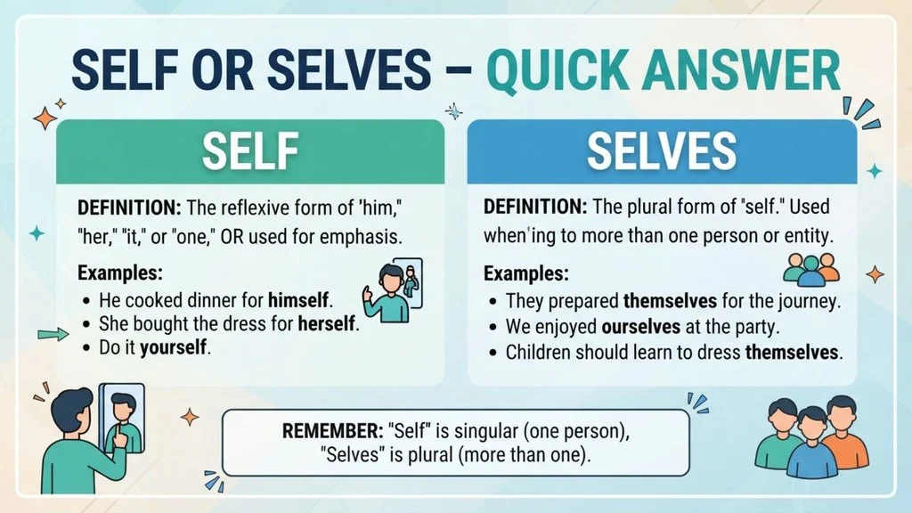 Selfs or Selves – Quick Answer