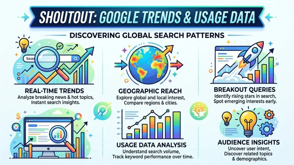 Shoutout – Google Trends & Usage Data
