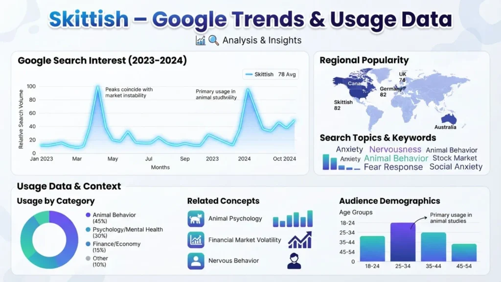 Skittish – Google Trends & Usage Data