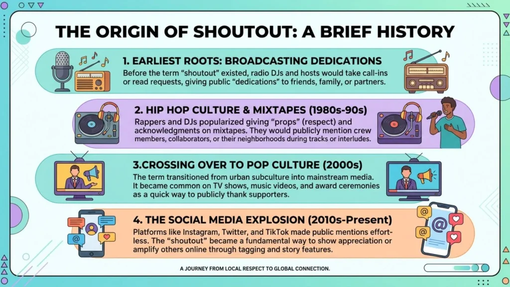 The Origin of Shoutout