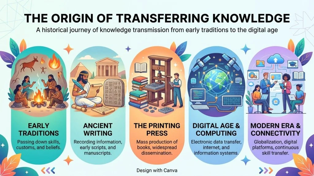 The Origin of Transferring