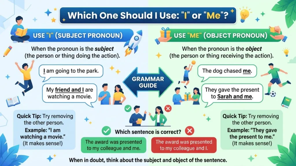 Which One Should Use "I" or "Me" ?