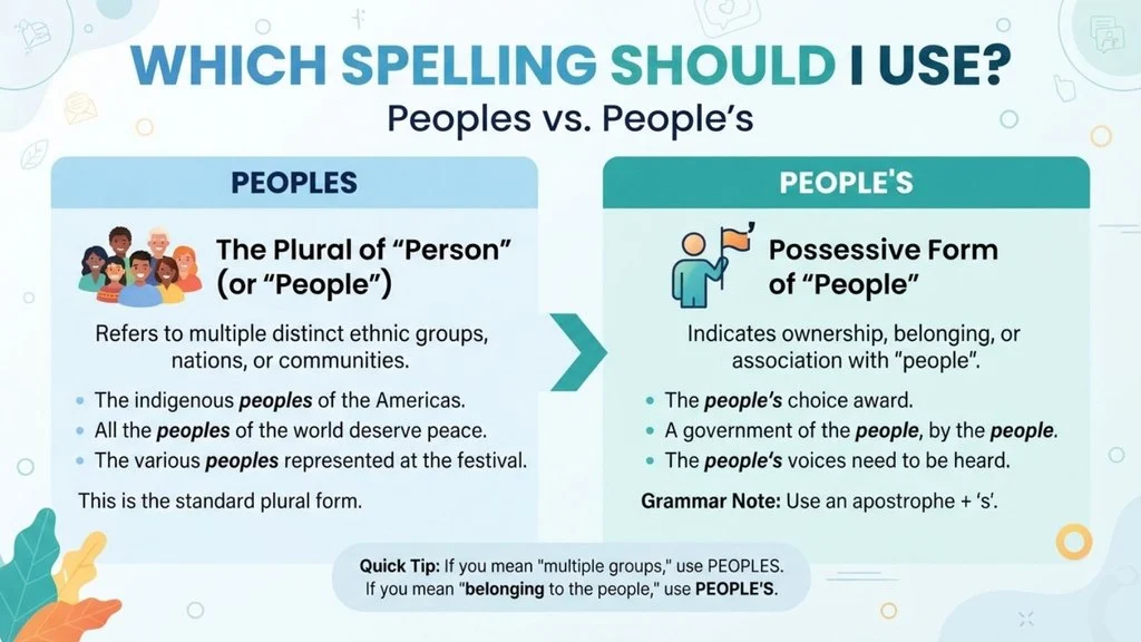 Which Spelling Should Peoples or People’s Use?