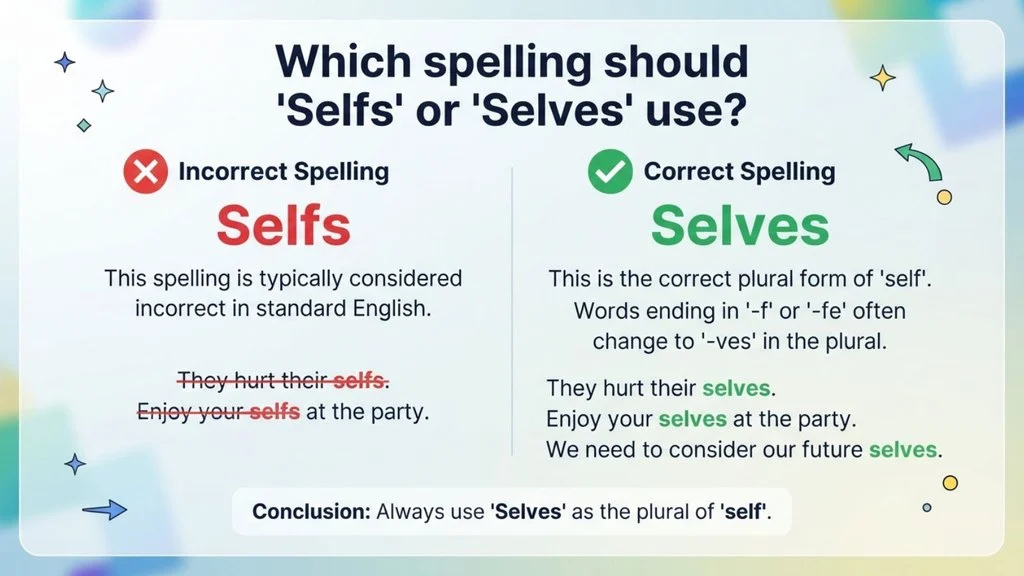 Which Spelling Should Selfs or Selves Use?
