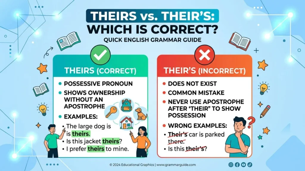 Which Spelling Should Use "Theirs" or "Their's" ?