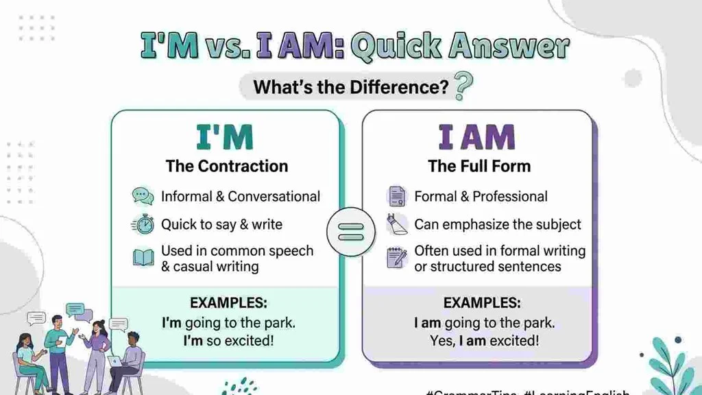 I'm or I Am – Quick Answer