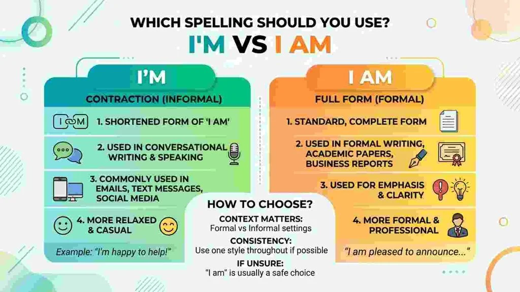 Which Spelling Should Use I’m or I Am ?