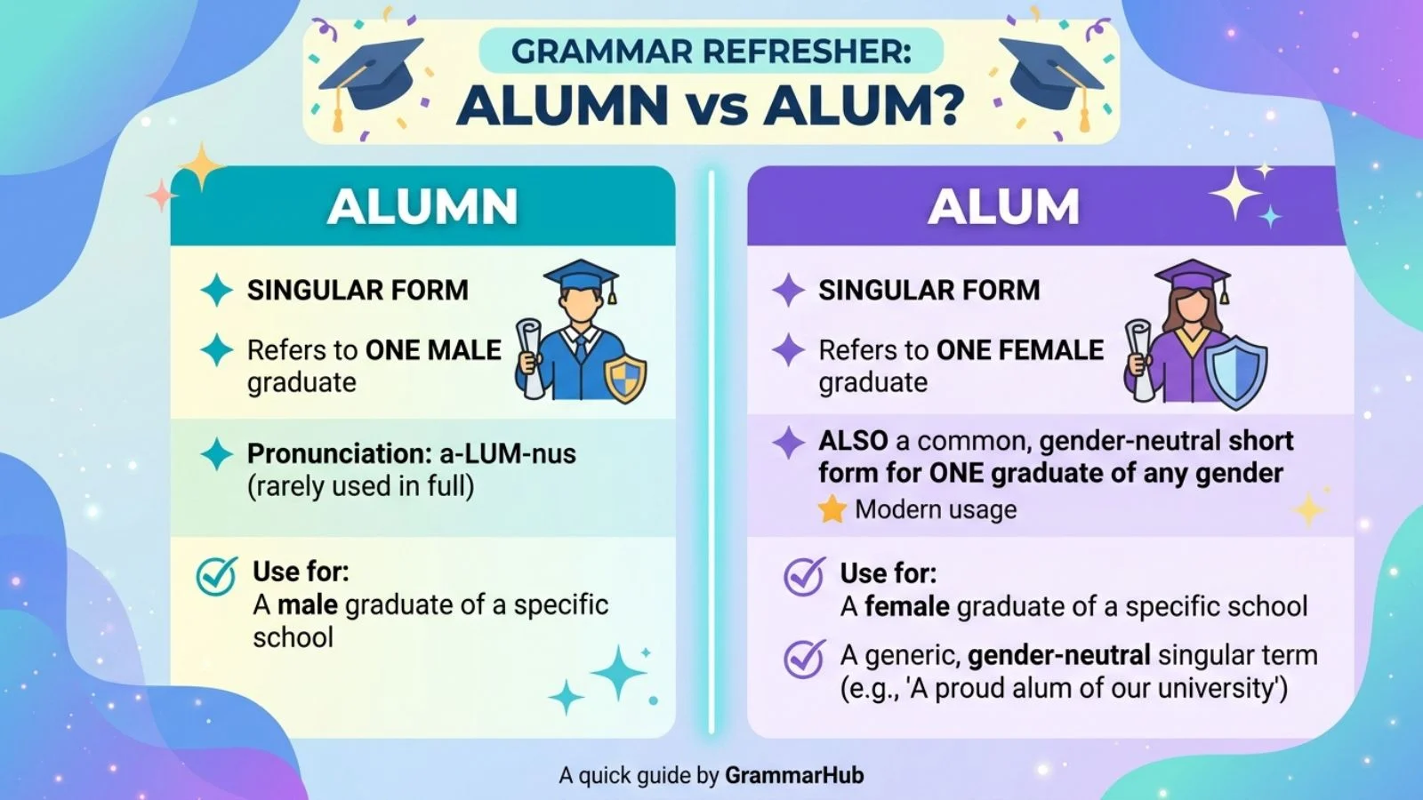 alumn or alum