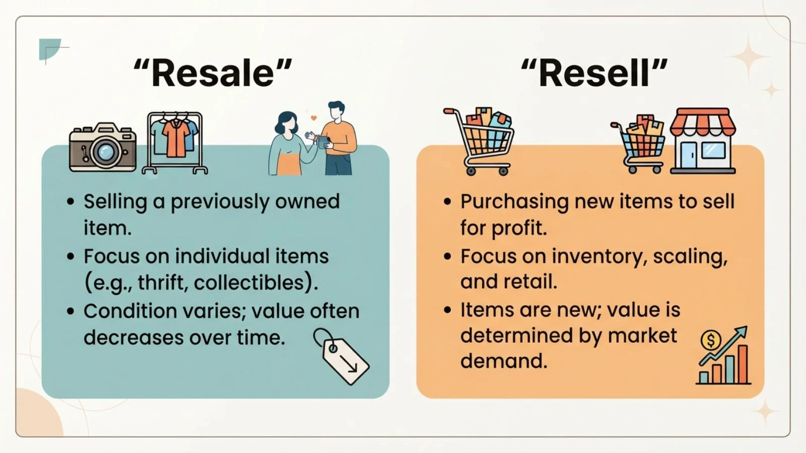 Resale or Resell
